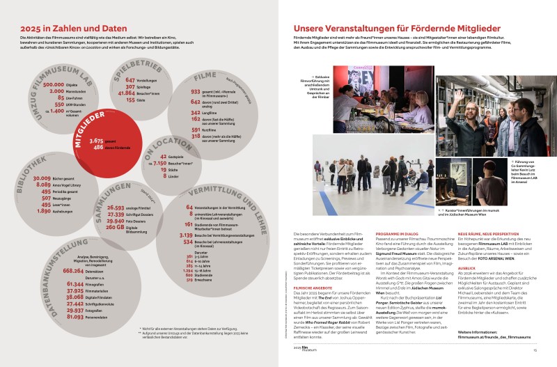 Doppelseite aus dem Jahresbericht 2025 Doppelseite aus dem Jahresbericht 2025